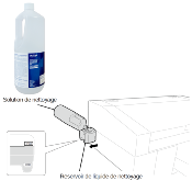 Solution de nettoyage GTX - 1,8 Litres